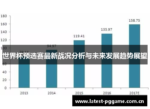 世界杯预选赛最新战况分析与未来发展趋势展望