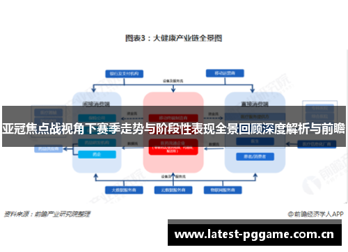 亚冠焦点战视角下赛季走势与阶段性表现全景回顾深度解析与前瞻